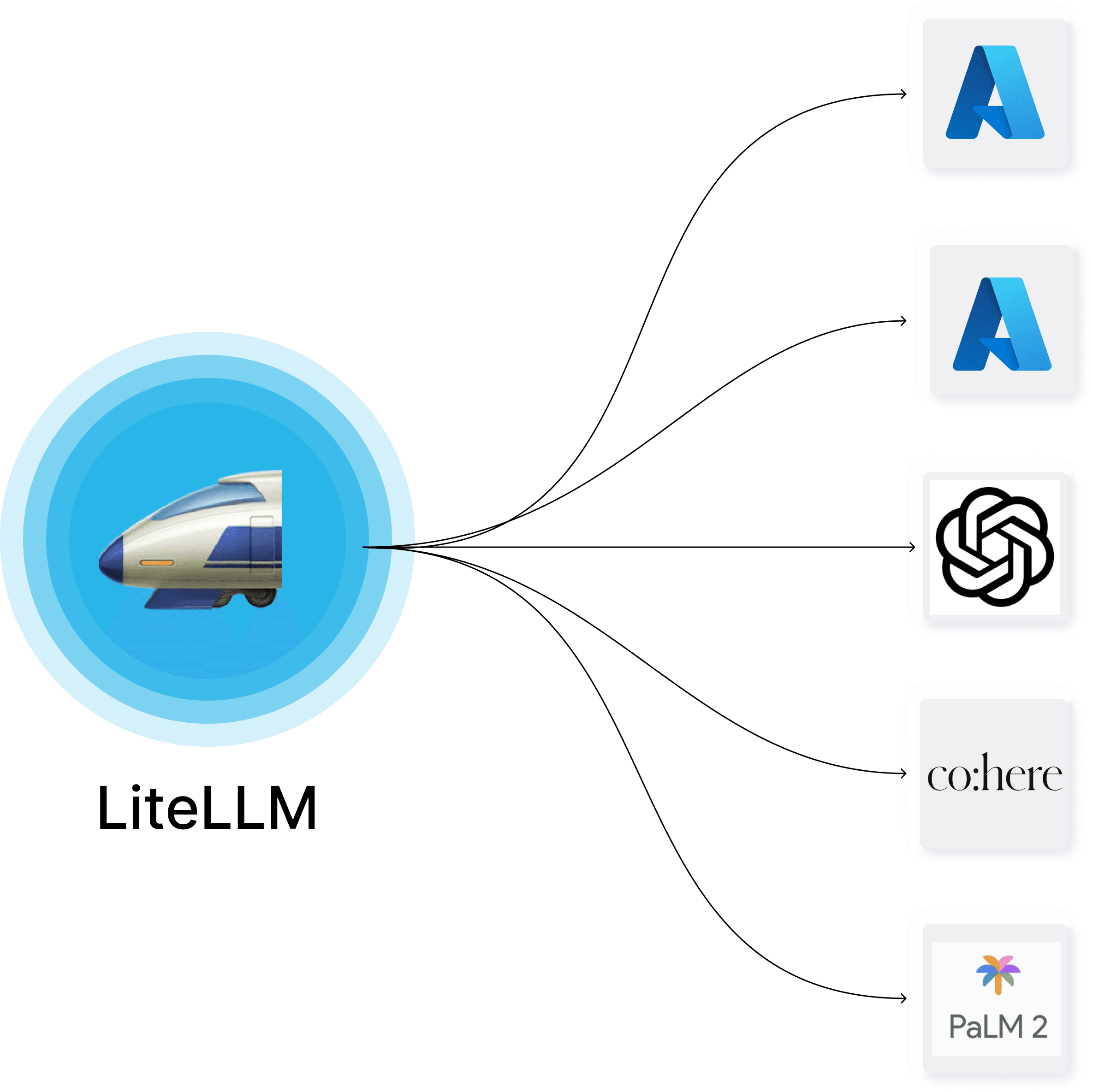 LiteLLM logo